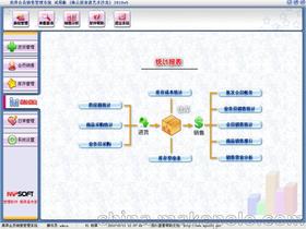 商品銷售系統(tǒng)軟件價(jià)格 商品銷售系統(tǒng)軟件批發(fā) 商品銷售系統(tǒng)軟件廠家