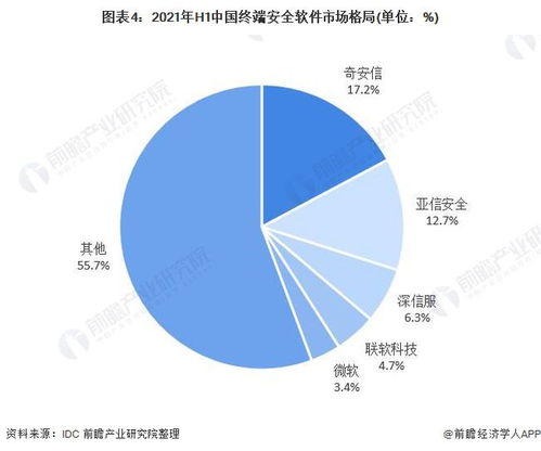 2022年中國網(wǎng)絡(luò)安全 網(wǎng)絡(luò)安全軟件 行業(yè)競爭格局及市場份額分析 身份和數(shù)字信任軟件等子行業(yè)競爭較為激烈