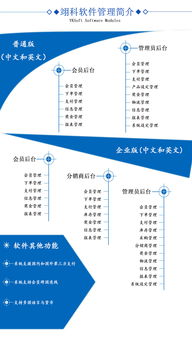 【直銷軟件開發】-