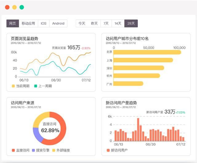 創(chuàng)業(yè),你知道常用的軟件工具有哪些嗎?