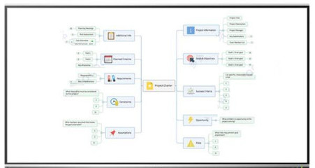 Mindjet MindManager(思維導(dǎo)圖軟件) V21.1.231 中文免費(fèi)版