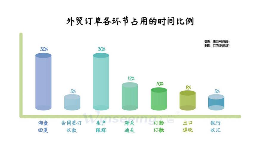 外貿軟件業務管理銷售部分如何實現信息化管理_進行_訂單_客戶