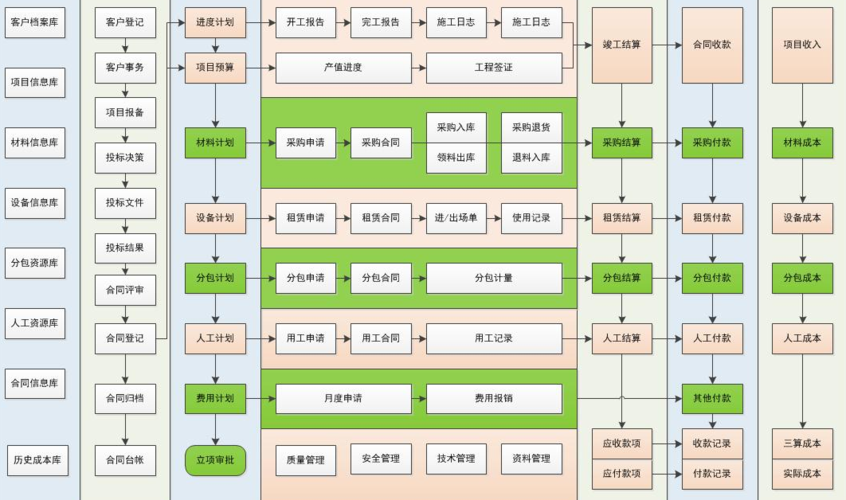 項(xiàng)目管理系統(tǒng)軟件功能_泛普軟件