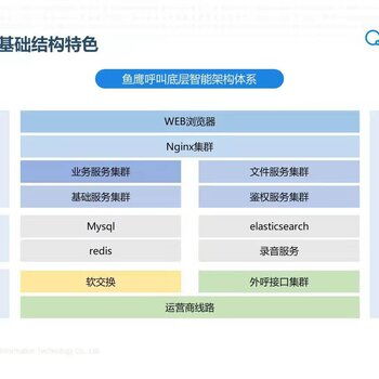 電話銷售外呼軟件 電話呼叫系統 防高頻呼叫 電話咨詢熱線