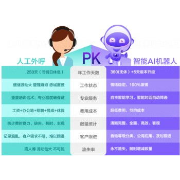電銷外呼軟件,自動打電話軟件