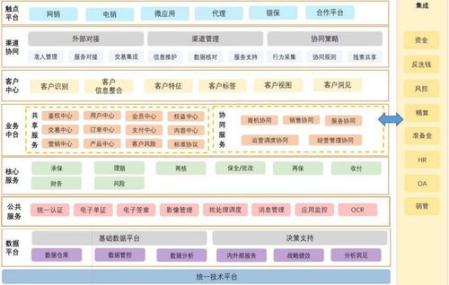 復深藍軟件連麥保觀 深入探討金融行業智能營銷發展趨勢