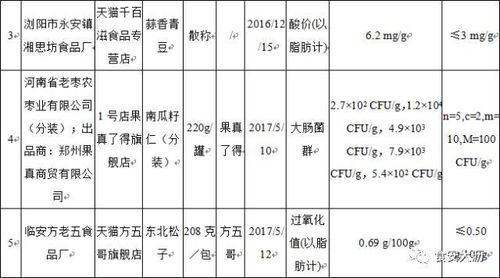 快看看有沒有把它們放入購物車 這些不合格的食品在大牌網店也有銷售