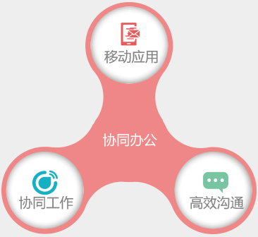 中山小欖小欖金蝶用友軟件 工廠財(cái)務(wù)管理軟件 沙口用友軟件
