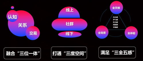 米多王敬華 如何用一套軟件系統(tǒng)玩轉(zhuǎn) 新營銷