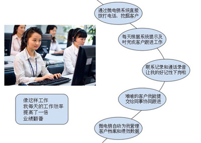 微電銷-電話營銷管理專家,幫助銷售人員快速出單的客戶開發(fā)系統(tǒng),電話銷售管理系統(tǒng),適合所有電話營銷團(tuán)隊(duì)的管理軟件