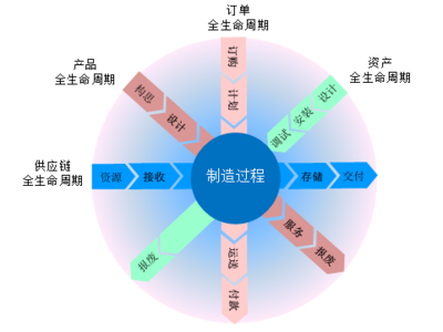 專家視角四大場(chǎng)景解答什么是智能工廠