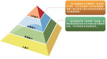 具有價(jià)值的實(shí)用銷售管理 供應(yīng)山東口碑好的簡(jiǎn)便銷售管理系統(tǒng)