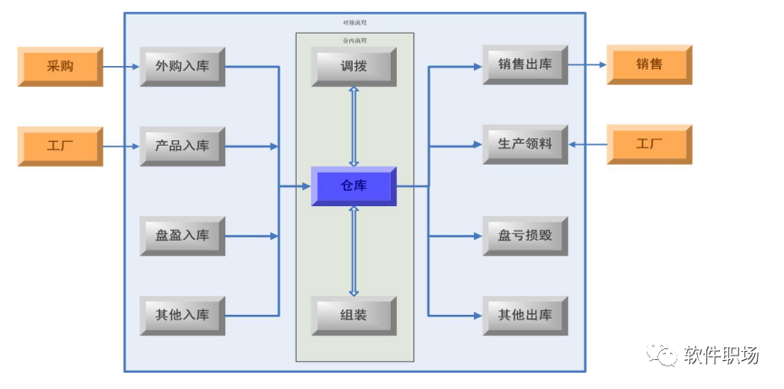 金蝶財(cái)務(wù)軟件KIS專業(yè)版功能介紹?