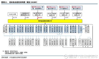 絕味食品的崛起之路
