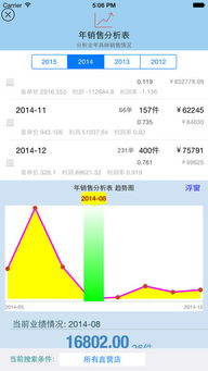 esale易售樂服裝銷售管理軟件移動助手ios下載 esale易售樂服裝銷售管理軟件移動助手下載 2.81 手機版 河東軟件園