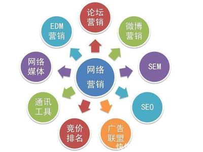 陜西秦雍達網絡科技