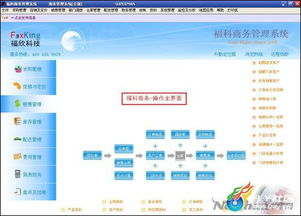 福科軟件 打造百貨貿易業務模式與資源整合