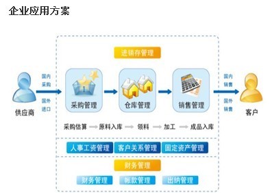 倉庫管理軟件價格_倉庫管理軟件廠家_世界工廠網產品信息庫