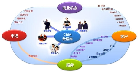 CRM系統實現零售的必要性