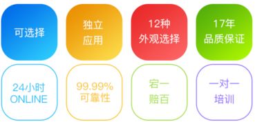 全程一體化辦公軟件之銷售管理