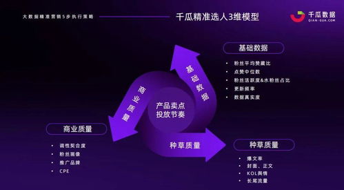 高爆文率kol拆解,小紅書品牌有效復投的3個方法