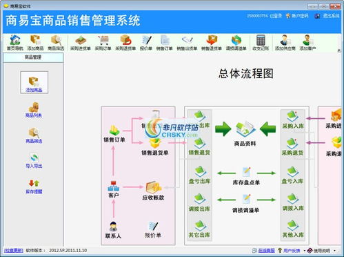 商易寶商品銷售管理系統(tǒng)界面預(yù)覽 商易寶商品銷售管理系統(tǒng)界面圖片