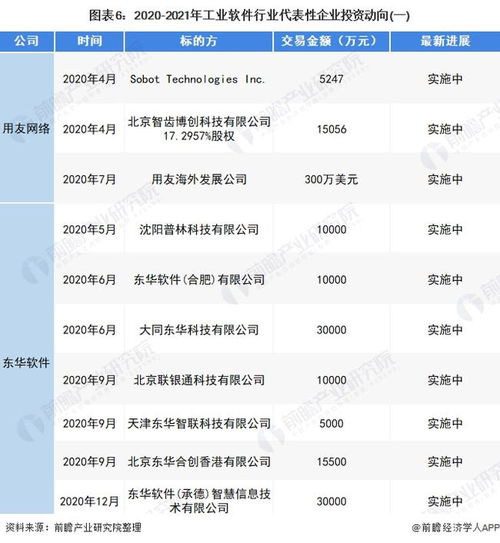 工業(yè)軟件行業(yè)產(chǎn)業(yè)鏈全景梳理及區(qū)域熱力地圖
