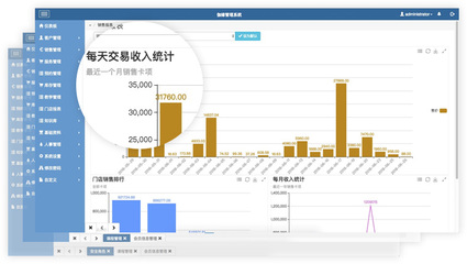 美容美體連鎖行業(yè)管理軟件,O2O營銷管理軟件,美融達(dá)管理平臺,伽緣管理平臺-蕊妍天時