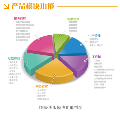 中山市ERP企業(yè)一體化管理系統(tǒng) 中山市天思軟件