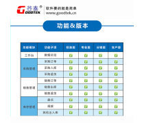 電腦銷售管理軟件優(yōu)質(zhì)商家置頂推薦產(chǎn)品