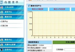 股權(quán)直銷系統(tǒng)軟件 西安加羅爾直銷系統(tǒng)軟件公司