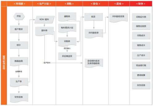 食品 電商平臺(tái)應(yīng)用加快企業(yè)發(fā)展