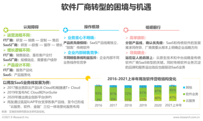2021年中國企業級SaaS行業研究報告
