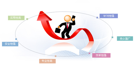 信托投資銷售管理軟件