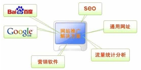 網站推廣軟件