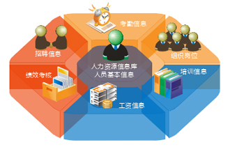 制造業(yè)人力資源業(yè)務(wù)價(jià)值-佛山金蝶軟件銷(xiāo)售服務(wù)中心|佛山金蝶|佛山金蝶軟件|金蝶財(cái)務(wù)軟件|青風(fēng)軟件