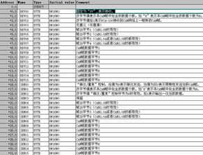 上海泗博can轉(zhuǎn)profibus dp網(wǎng)關(guān)pca 100 實(shí)現(xiàn)西門(mén)子 plc對(duì)can傾角儀的數(shù)據(jù)采集 上海泗博自動(dòng)化技術(shù)