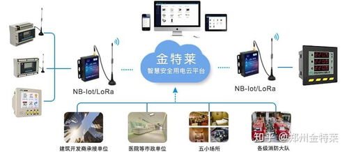 有誰用過智慧用電產品,好用嗎
