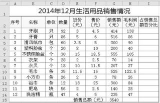 某超市用excel軟件對部分生活用品銷售情況的數(shù)據(jù)進(jìn)行了分析,界面如下圖所示,請回答下列問題