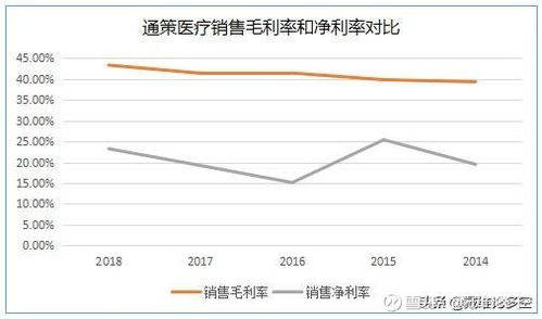 六年十倍 如何選出一家優(yōu)秀公司 以通策醫(yī)療為例