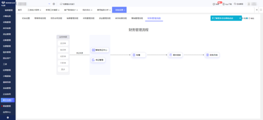 機(jī)械工廠ERP的使用文檔