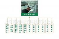 供應(yīng)進(jìn)銷存管理軟件 進(jìn)貨,銷售,庫存管理_數(shù)碼、電腦_世界工廠網(wǎng)中國產(chǎn)品信息庫