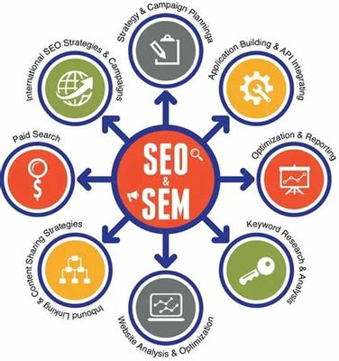 seo銷售行業怎么樣匯總:seo快速排名軟件銷售|2024年08月素材