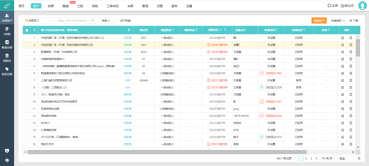 先進的項目管理軟件erp排名