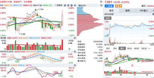 macd kdj 同時進入金叉個股一覽