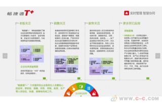 2019年用友軟件銷售報價 批發信息 制造交易網