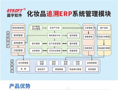 化妝品ERP國宇軟件工廠105條生產追溯質檢管理公司銷售財務系統