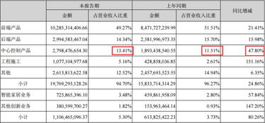 股市獨家解析 海康威視半年報解讀