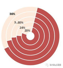 取得客戶的信任,你還差一張圖