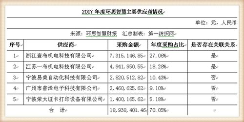環思智慧去年營收6800萬,立足紹興為本土紡織印染企業建智慧工廠